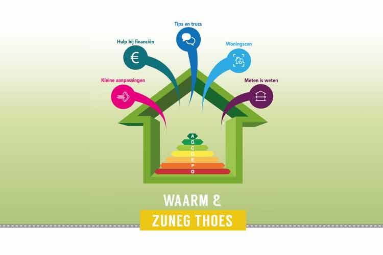 De-Padwiezer-om-meer-gas-te-besparen-komt-begin-2021