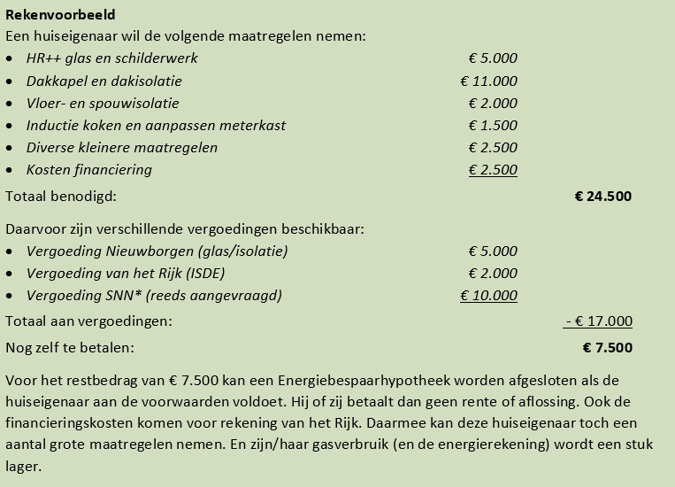 Rekenvoorbeeld Energiebespaarhypotheek